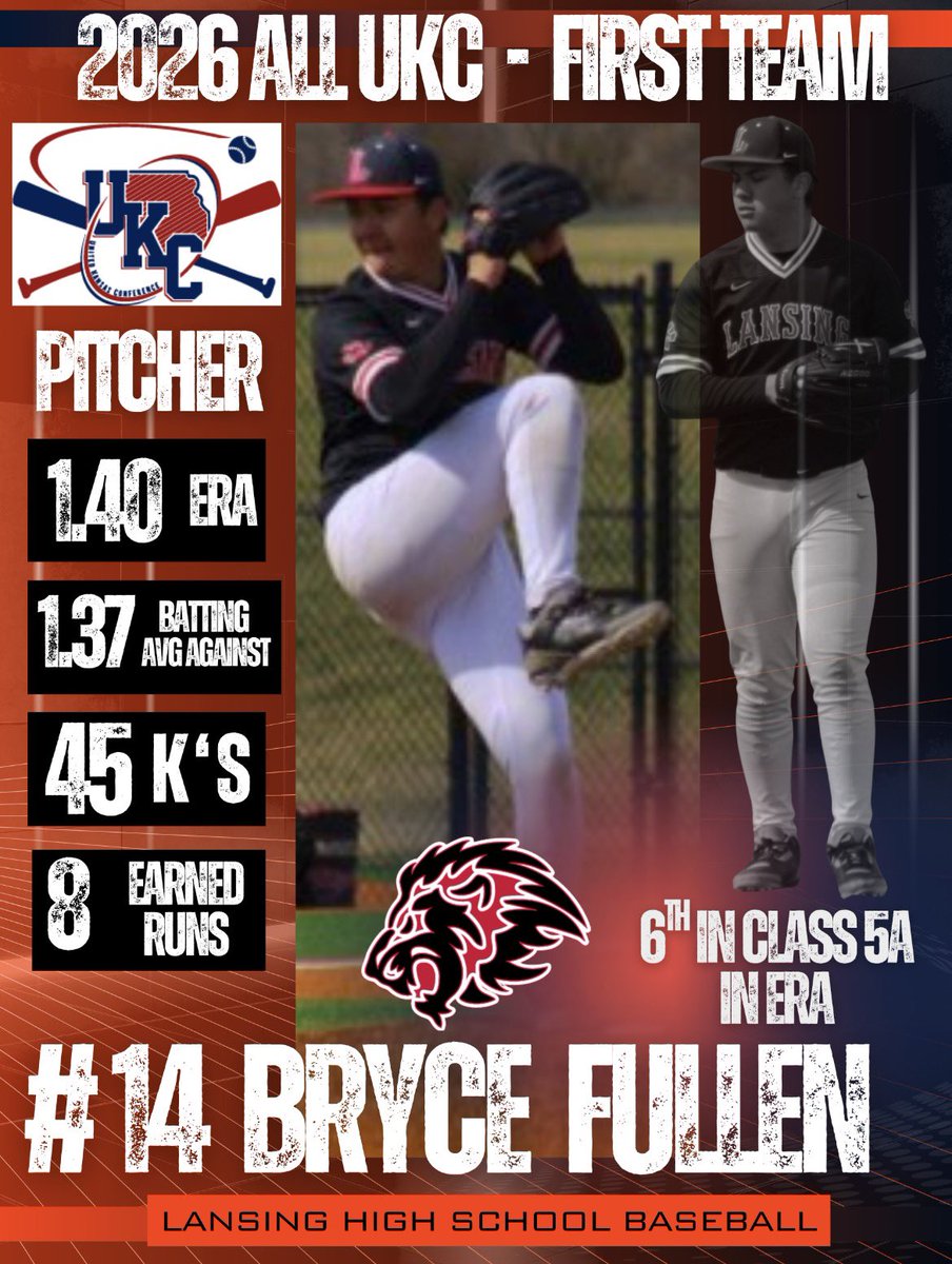 PrideBaseball21's tweet photo. Congratulations to @BryceFullen24 (@CardinalsMAC) on being selected 2026 @UnitedKSConf FIRST TEAM-Pitcher. 🐾🦁⚾️🐾 @PrepBaseballKS @sportsinkansas @KBinTheKC @KCHSBall @AmyosportKS @KSHSAA https://t.co/2YNoNFucaE