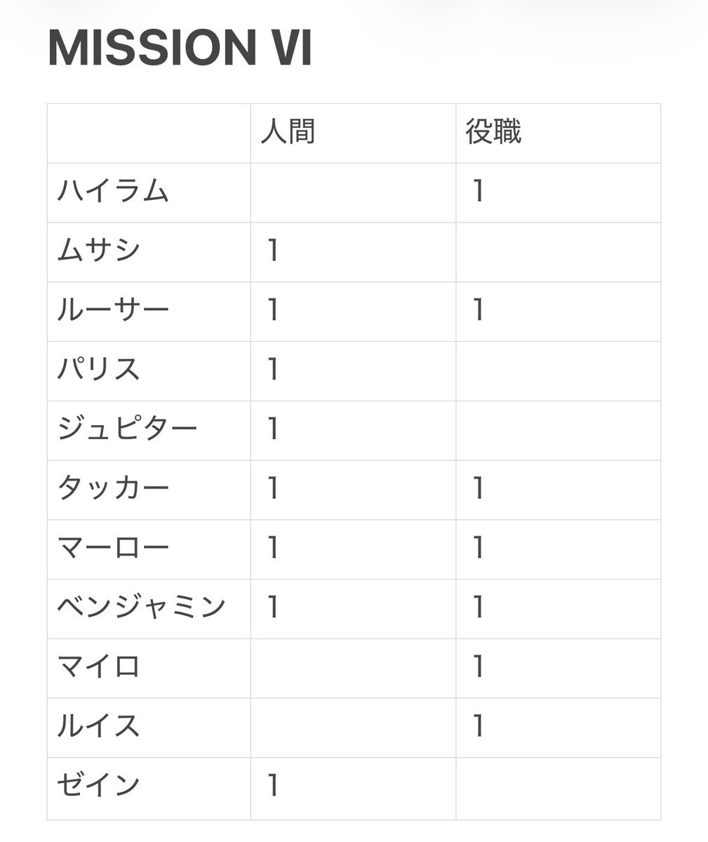 mithukitrhk's tweet photo. 【交換】人狼TLPT MISSION Ⅵ 目隠しトレカ

譲→画像数字のあるもの
求→スパイク(人＞役)＞メイソン(役)＞ユリウス(人、役)

5日19:00公演手渡し可
他、都内手渡し、郵送
お気軽にお声掛けください

#TLPTトレカ https://t.co/iYRb9L2p1k