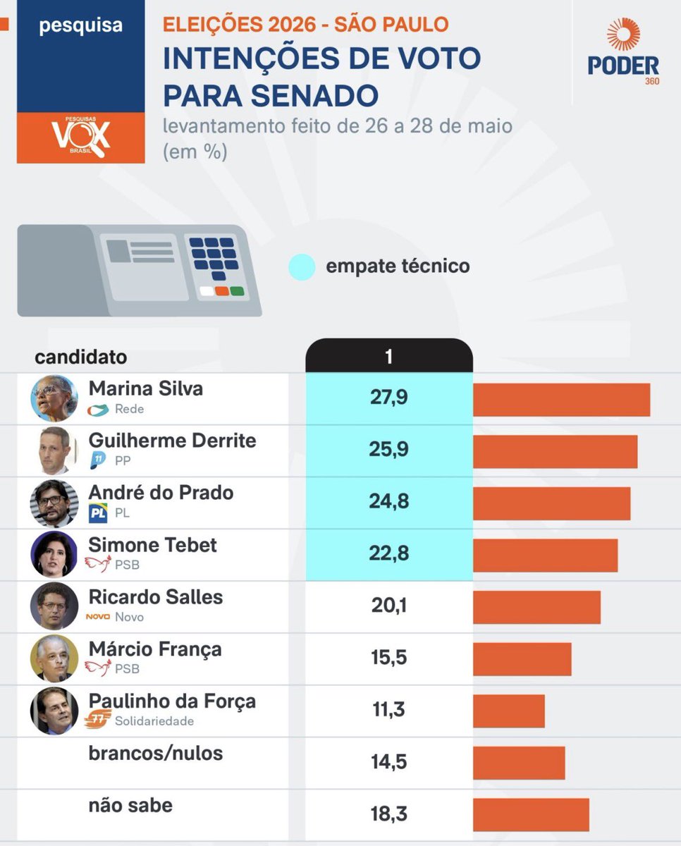 Eduardo Bolsonaro🇧🇷 tweet media
