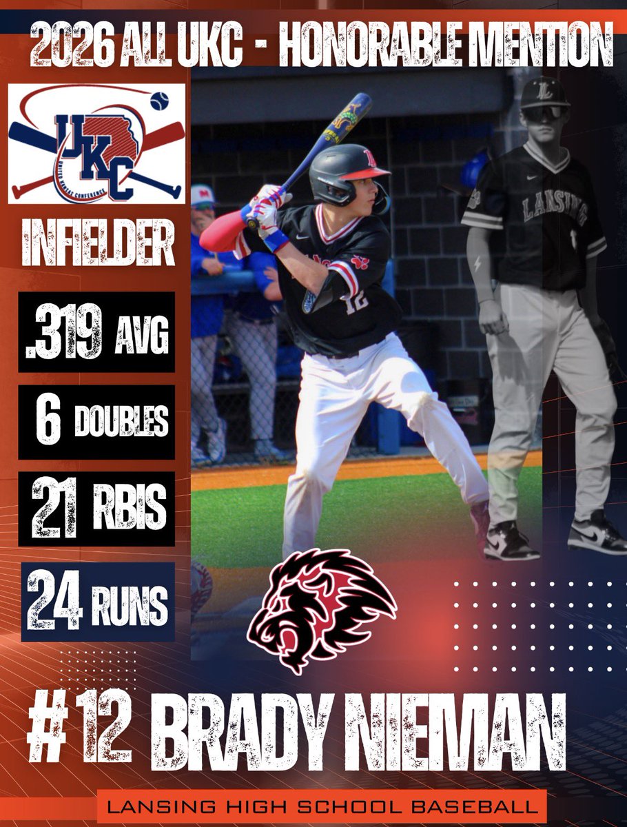 PrideBaseball21's tweet photo. Congratulations to @Bradynieman16 (2029 Uncommitted) on being selected 2026 @UnitedKSConf Honorable Mention- Infielder. Brady was Only Freshman to receive ALL UKC Honors 👀 #FutureStar 🐾🦁⚾️🐾 @PrepBaseballKS @sportsinkansas @KBinTheKC @KCHSBall @AmyosportKS @KSHSAA https://t.co/ARzxvnnpVw