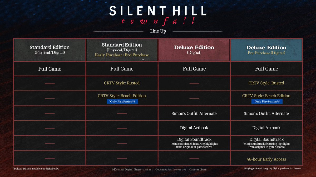 SilentHill's tweet photo. SILENT HILL: Townfall pre-order bonuses ℹ️

Check the table below for details on each edition and pre-order bonuses.

▶ Pre-order here
https://t.co/xlXiqYPT4k

#SILENTHILL #Townfall https://t.co/2d39sTQ3n3