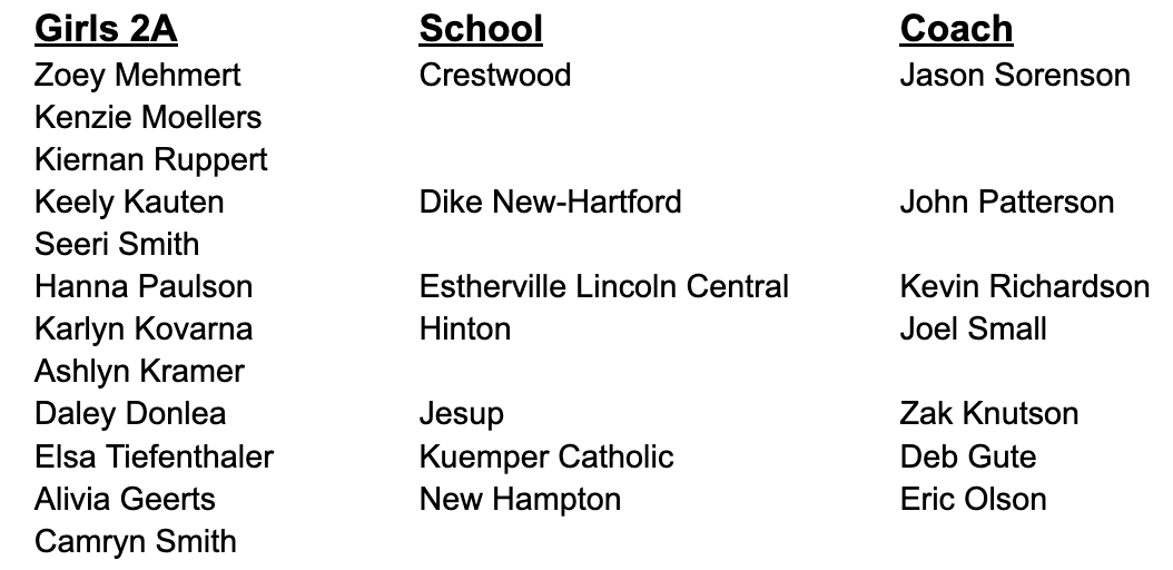 Cadet_GirlsGolf's tweet photo. @CadetFb @HowardWinnCSD @tcoulter36 Kenzie, Zoey, and Kiernan all earn academic All-State for Spring 2026 golf!! https://t.co/bRE6hfhFkz