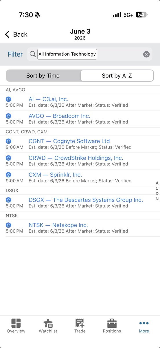 CentrePlate's tweet photo. Tomorrow earnings in IT sector “ #stonks https://t.co/a6swMqCABu