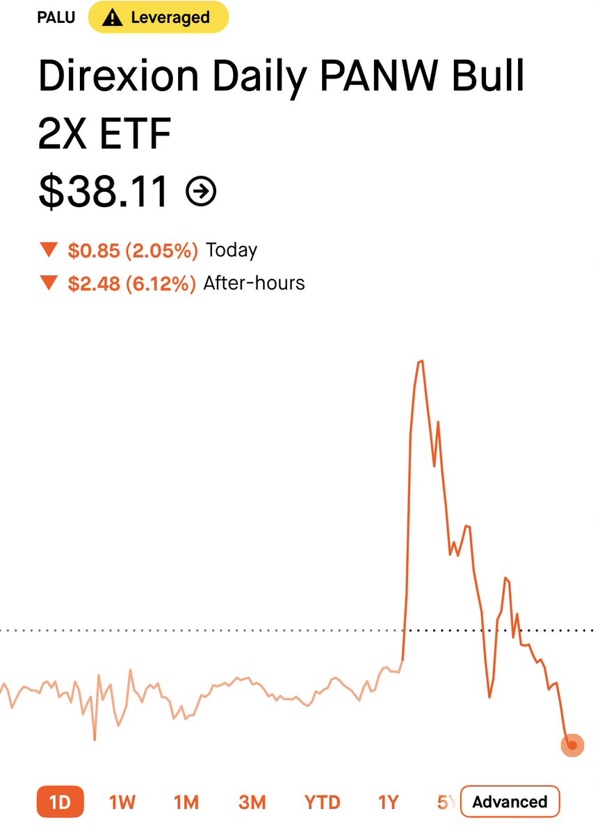 GuyVisor's tweet photo. @kevinxu Does anyone have a referral link to the $200/month @kevinxu x @Ross__Hendricks  collaboration?! Thank you!! 🙏 $PANW https://t.co/F70hf8z59A