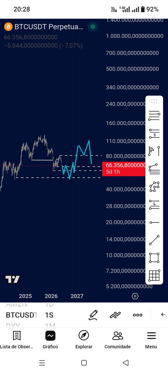 wanderlan21's tweet photo. @brpaolinelli @BrazilJournal @foxbit Minha humilde análise do BTC gráfico semanal. https://t.co/56FinrFivz
