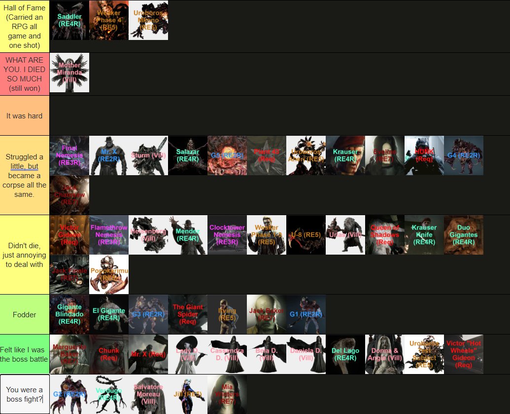 Exediouss's tweet photo. in the last 2-ish weeks, i played most of the resident evil games excluding 1 (gonna try later) and 6. in that time, i fought a LOT of bosses and ykw most of them were FRAUDS (except wesker, he's still cool even though he was easy). 

so, enjoy my unbiased re boss tierlist. https://t.co/jHp5Qmwe5a