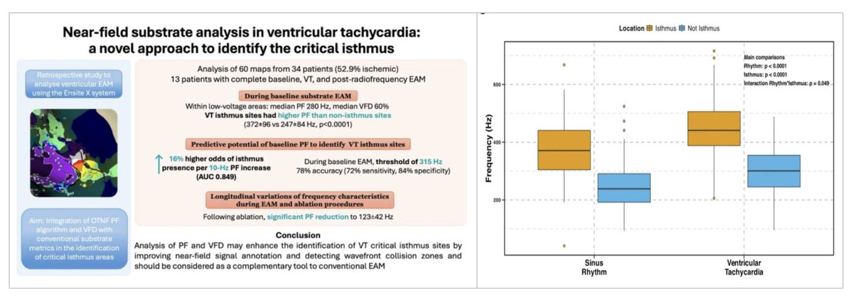 JICE_EP's tweet photo. 🚨Newest #FreeRead Article in
@JICE_EP

Near-Field Substrate Analysis in Ventricular Tachycardia: a Novel Approach to Identify the Critical Isthmus

📖🧐https://t.co/dKb4UyiTc6

by @FedGiordano_, Federico Ballacci, Chiara Pavone, Ambra Del Greco, @RScacciavillani, Gaetano Pinnacchio, @GianluigiBenca1, Francesco Perna, Gianluca Comerci, @ImazioMassimo, @MariluNarducci & Gemma Pelargonio

#EPeeps