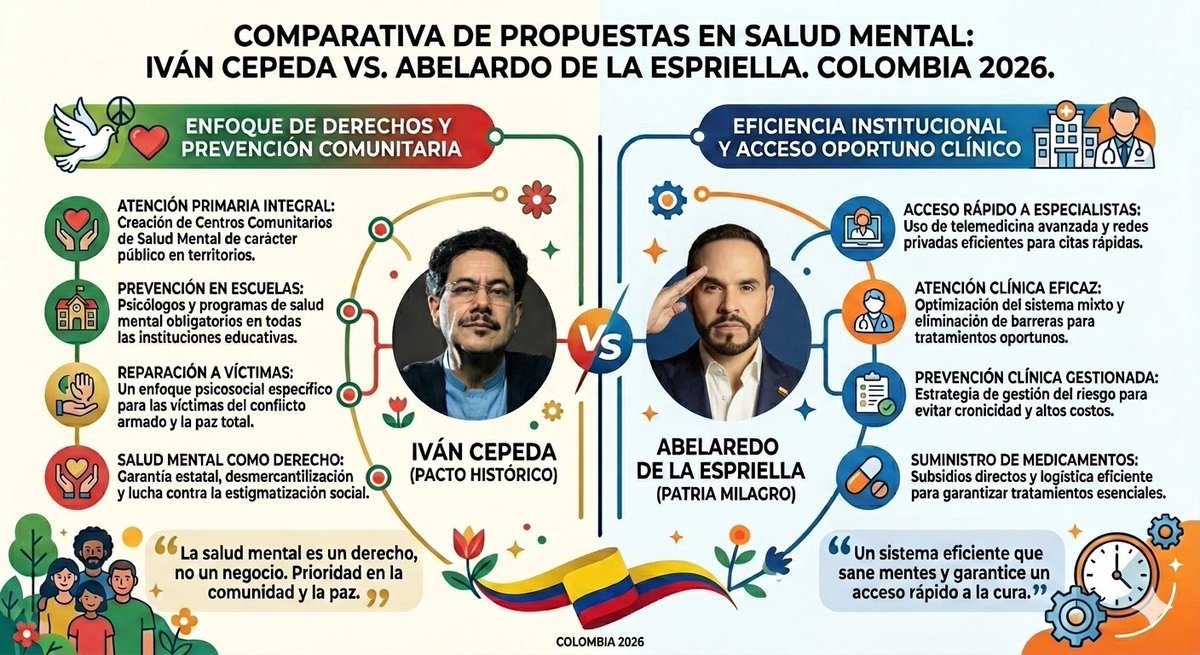 DirectionersPH_'s tweet photo. Como estudiante de psicología, gan de one direction y la importancia d dls salud mental en Colombia y en el mundo, la propuesta de Ivan Cepeda, aborda todos las problemáticas de la salud mental. 

#DirectionersConCepeda 
#IvanCepedaPresidente
#pactohistórico https://t.co/s6M3fVMApL