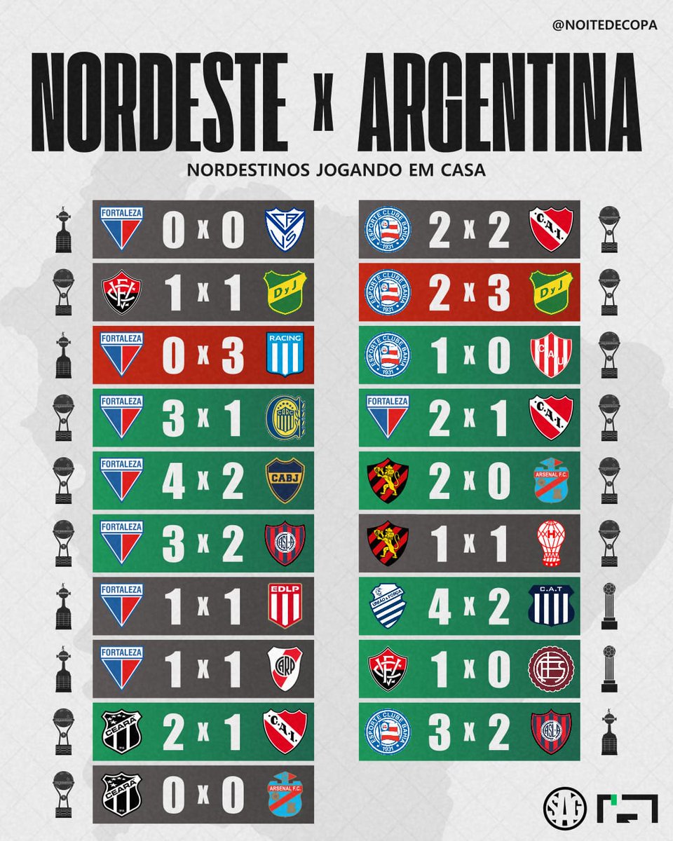 Noite de Copa tweet media