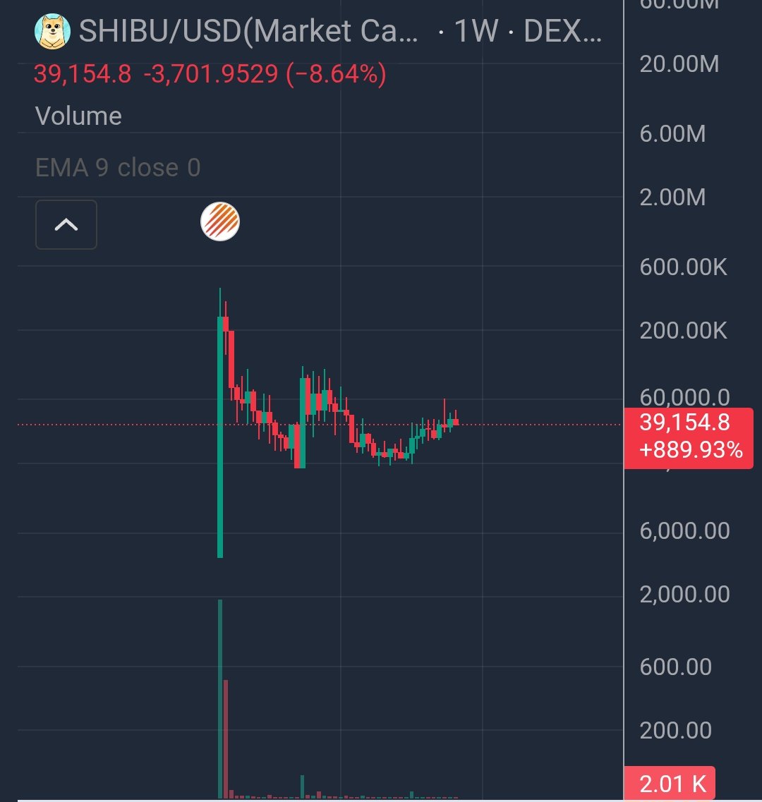cryptolion005's tweet photo. @Jaspeeroo @binance Buy $shibu 7Mxvi7bi5bnjELB4QNzQ4VrQEPeBgPbWwbfwE1ydBAGS https://t.co/kEiOzazqTn