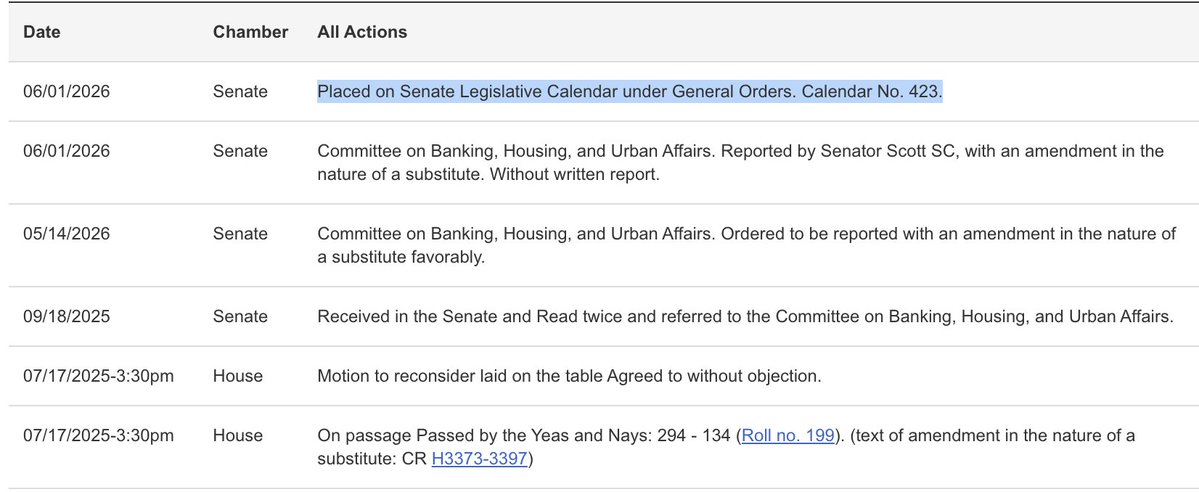 BitcoinMagJapan's tweet photo. 🇺🇸 Clarity Actが上院立法カレンダー（Senate Legislative Calendar）に掲載 👀

法案は本会議での審議・採決に進むための次の段階へ。

※カレンダー掲載は即時採決を意味するものではなく、今後上院指導部が審議日程を決定します。

（詳細は画像ALTにて） https://t.co/vLU0B3Jx4B