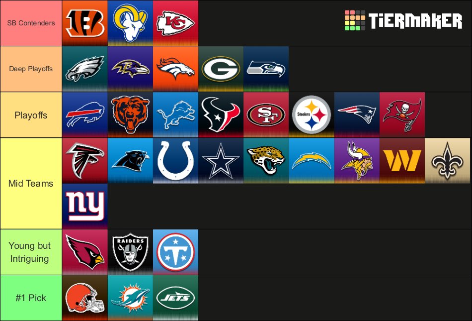 CardinalsNewEra's tweet photo. NFL Tier List Part 3 https://t.co/gBbnAy5TzD