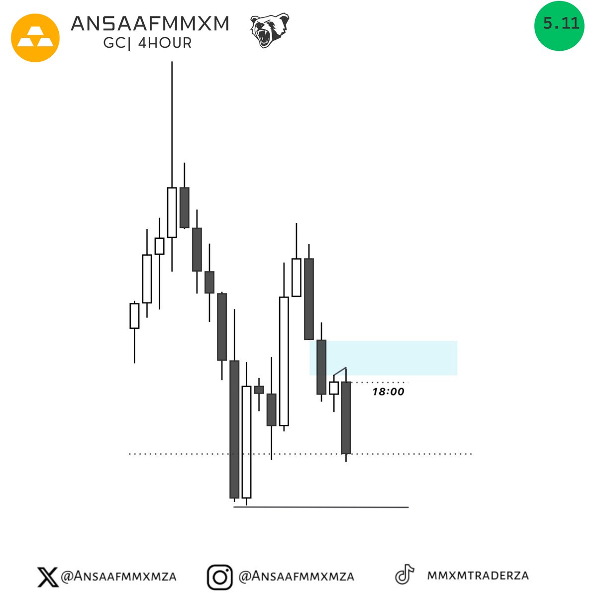 AnsaafMMXM's tweet photo. Gold
+5.11

I was not expecting such a clean drop… https://t.co/DqdZ7Jc6NI