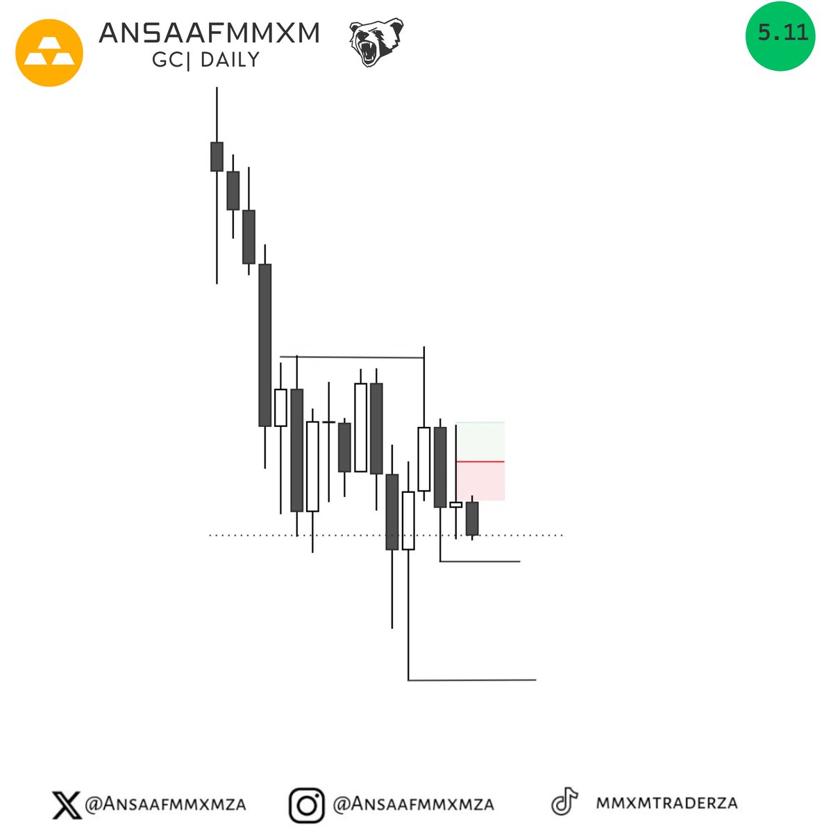 AnsaafMMXM's tweet photo. Gold
+5.11

I was not expecting such a clean drop… https://t.co/DqdZ7Jc6NI