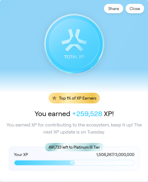 zeroish11's tweet photo. I just earned 243,953 XP on @AbstractChain ! 🎉

TollanUniverse : 150k STAMPS
MOG : 1k marbles
Cosmo : Buy 25 items
Cosmo App : 3 spins daily
WaifuSweeper : +20 daily
Bakery Season 7 : Ing

Upvote :  Bonus 97 Day
PENGU : Holding 88,888
NTF : Lil Pudgy, Tollan Universe https://t.co/R8wAQhFJFM