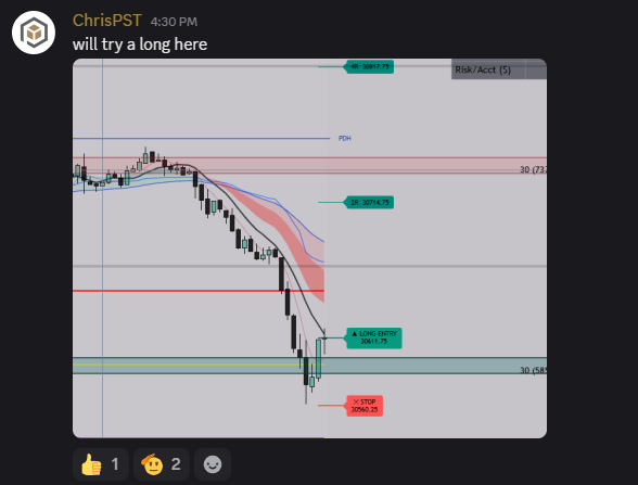 Trading_Boxes's tweet photo. Well, price came down to our level already and we bought it! We got the 4hr 9MA HL. #NQ_F 

Location -> setup to manage risk -> execute https://t.co/stQjI4tlR8