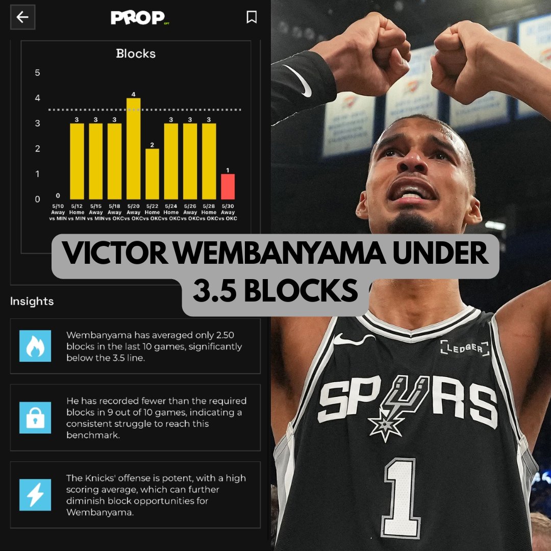PropGPT_'s tweet photo. NBA Finals Game 1 Spurs Vs Knicks Playoff Finals Predictions For Wednesday June 3rd
#NBAcontent #NBAPlayoffs #NBA #NBAFinals #PropGPT #NBAProps https://t.co/ZijvmNUDIT