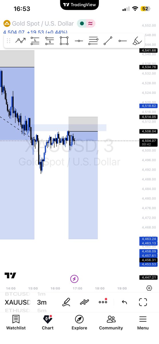 iammharrison's tweet photo. Over all Tp Hit on Xauusd✅

#viralvídeo #forex #trading https://t.co/zEMkXdkYB1