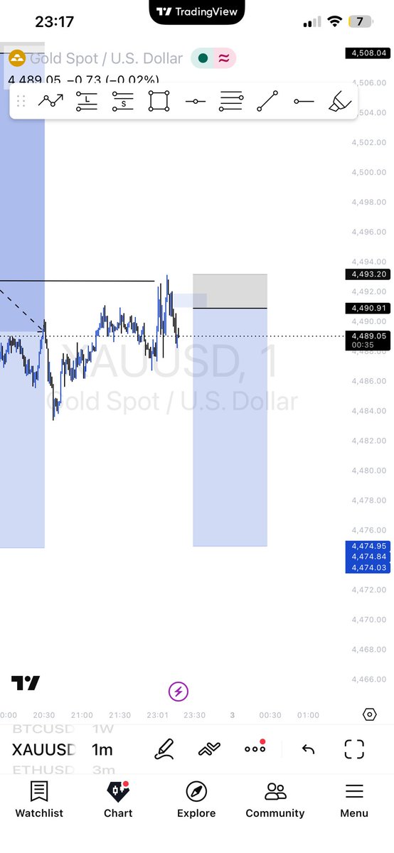 iammharrison's tweet photo. Over all Tp Hit on Xauusd✅

#viralvídeo #forex #trading https://t.co/zEMkXdkYB1