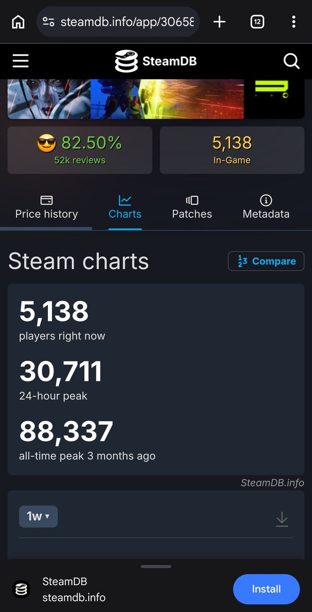 Roxinius1222's tweet photo. @BNGServerStatus 7:30 est on a season release with it being f2p for a week fucking yikes https://t.co/Ze9LeP8926