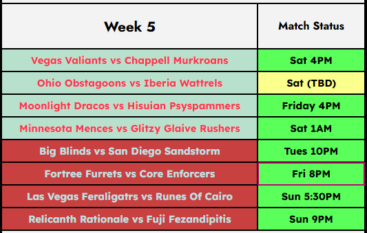TNTDraftLeague's tweet photo. WE ARE ONTO WEEK 5! Lots of exciting matchups this week, who you got? https://t.co/xwCMtxxiSf