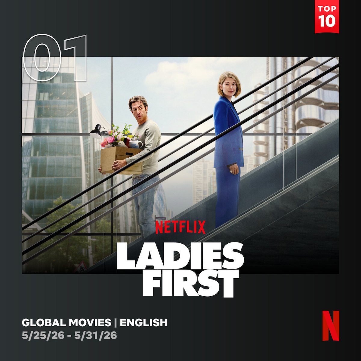 Cine4Updates's tweet photo. #LadiesFirst Netflix Views
👉 Week 1 - 11.90 M
👉 Week 2 - 18.80 M
⭐ Total - 30.70 Million 💥
#SachaBaronCohen #RosamundPike https://t.co/s8YWGTqBNL