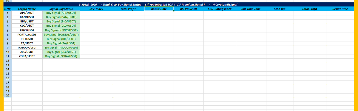 CryptooAISignal's tweet photo. 💥 Top 3 Altcoin Mega Bullish Breakout: AI Picks May Explode – 10x Returns Possible! Catch It Before It’s Gone!

#Bitcoin #Altcoin Update

💎  Signal Released: 
Date = 3 JUNE ( IST Time ) : 5:00 AM

For Top 3 VIP Coin Join Us Teligram channel   @CryptooAiSignal https://t.co/lWK9HEsSsM