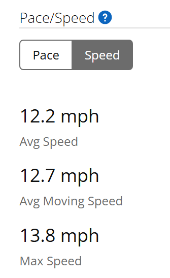 MessagesRUS's tweet photo. On Monday night I did quarter mile intervals to train for 1500m.  I was targeting 13 mph for each interval.  Weirdly my last interval was my best.  Fatigued legs , bad sleep, full bowels, 15mph wind and trouble breathing (pollen).  There is a lot to be optimistic about here. https://t.co/OWwyN3JqoC