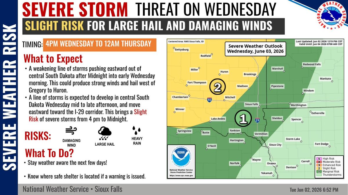 NWSSiouxFalls's tweet photo. While there is an isolated threat for severe storms near a Gregory to Huron line later this evening through overnight, the better chances will come Wednesday afternoon and evening. https://t.co/OSn6fVvEPV