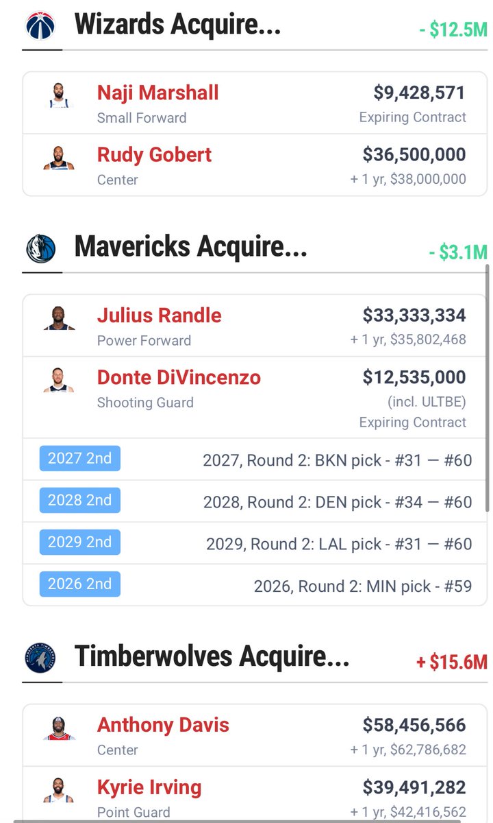 minnybubba's tweet photo. Here’s my stab at what the Timberwolves can do this summer if they are going big game hunting.

Add in an Ayo sign and trade to the wizards, and I think this could work for all parties. 

@DaneMooreNBA @JonKrawczynski @KyleTheige @JaceFrederick @brittrobson @ChristopherHine https://t.co/uGtFkOs0Hg