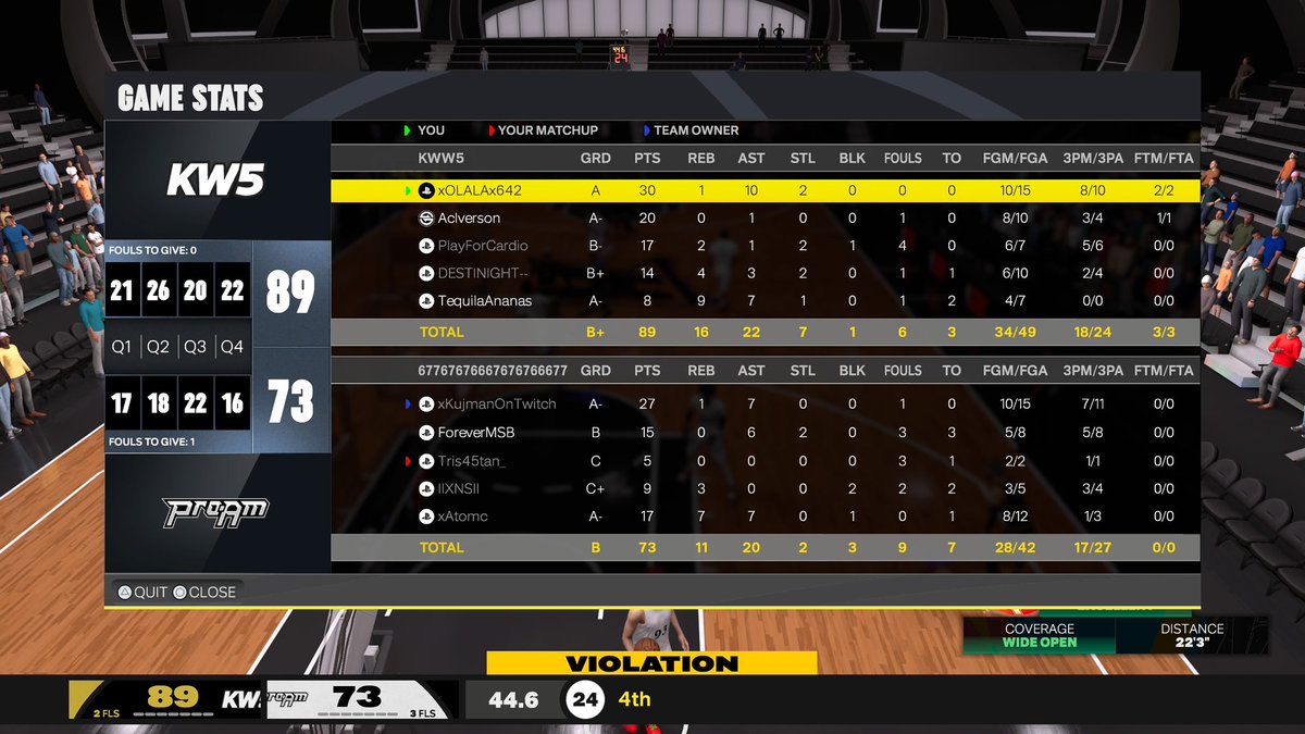 BackOlala's tweet photo. Back to back @PPAssociation gg all 

Pg: 🐺 @BackOlala (2)
Sg: 🎯 @AcGreatest 
Lock: 🔒 @CxrdiMvp 
Pf: 👁️ @LikeDestiny 
C: 🦺 @Adaax___ (2) https://t.co/9jAiHl66l6
