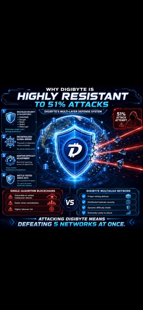 wackcandy's tweet photo. @Cointelegraph $DGB is the only option 💯 https://t.co/Kmp03gkGhy