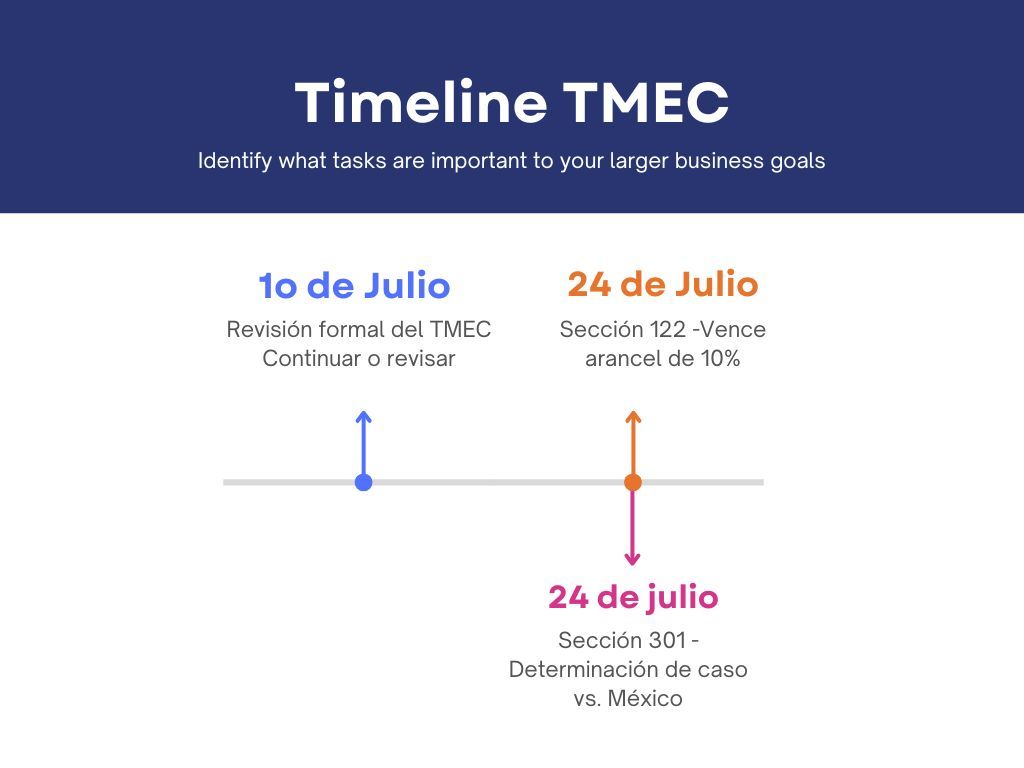 deliyo's tweet photo. Tres fechas en julio. 

Tres instrumentos distintos.

Una sola negociación.

El calendario importa tanto como el contenido.

👉 https://t.co/kjcIWvzGIQ https://t.co/yrutic1YCQ