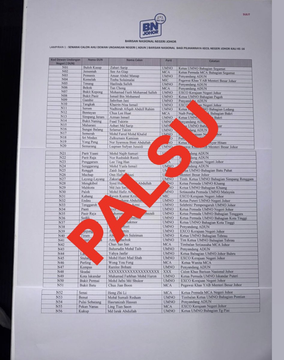 onnhafiz's tweet photo. Bismillahirrahmanirrahim.
Assalamualaikum warahmatullahi wabarakatuh dan Salam Maju Johor.

Saya mengambil maklum mengenai satu senarai calon Barisan Nasional yang sedang bertebaran di media sosial dan aplikasi WhatsApp. Saya ingin menegaskan bahawa senarai tersebut adalah PALSU DAN TIDAK BENAR.

Sebarang pengumuman rasmi berkaitan calon Barisan Nasional hanya akan dibuat melalui saluran rasmi parti. Dalam bahang pilihan raya ini, sudah pasti akan ada pelbagai bentuk fitnah, khabar angin, provokasi dan berita palsu yang cuba dimainkan oleh pihak-pihak tertentu bagi menimbulkan kekeliruan dalam kalangan rakyat.

Allah SWT berfirman dalam Surah Al-Hujurat, ayat 6:
“Wahai orang-orang yang beriman! Jika datang kepada kamu seorang fasik membawa sesuatu berita, maka selidikilah (untuk menentukan) kebenarannya, supaya kamu tidak menimpakan sesuatu kaum dengan perkara yang tidak diingini dengan sebab kejahilan kamu (mengenainya) sehingga menjadikan kamu menyesali apa yang kamu telah lakukan.”

Justeru, saya menyeru seluruh Bangsa Johor agar mengamalkan sikap tabayyun, menyemak fakta terlebih dahulu dan mendapatkan maklumat daripada sumber rasmi sebelum menerima atau menyebarkan sesuatu berita.

Marilah kita berpolitik secara matang, berakhlak dan bertanggungjawab. Jangan benarkan berita palsu memudaratkan keharmonian, kestabilan serta proses demokrasi di negeri Johor yang kita cintai.

Allah Peliharakan Sultan
Allah Berkati Johor
Kepada Allah Kita Berserah

#BangsaJohor #MajuJohor #BarisanNasional  #BNJohor #KitaPilihBiru