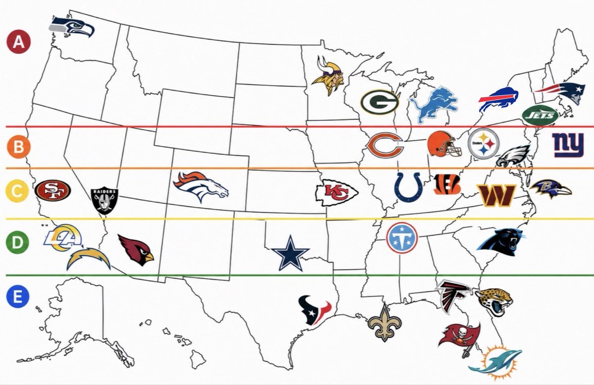 SleeperHQ's tweet photo. You can only draft fantasy players from ONE section. 

Which section are you choosing? 👀 https://t.co/NsdgrySFWs