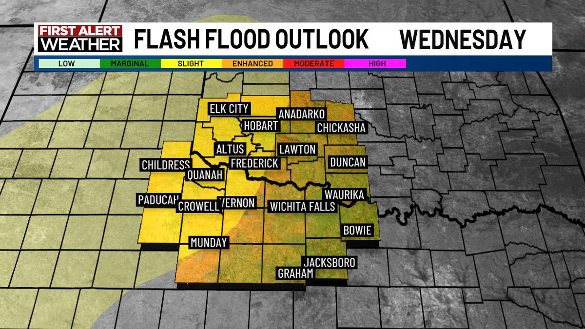 KSWO_7NEWS's tweet photo. Rain chances increase over the next couple of days. Flooding will be possible in low-lying areas Wednesday evening into the early overnight hours for the western of I-44! https://t.co/6AC43tCduW
