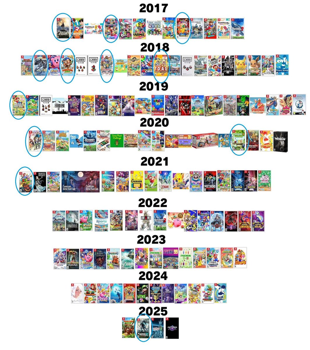 CloudOfCrimson9's tweet photo. @Vile228302 @YeOldeChapel Which is ironic they say that since if you take the time and look at their exclusives, they Wii U ports struggle to even make 25% of the Switch's entire library. https://t.co/CPBJCxNwAh