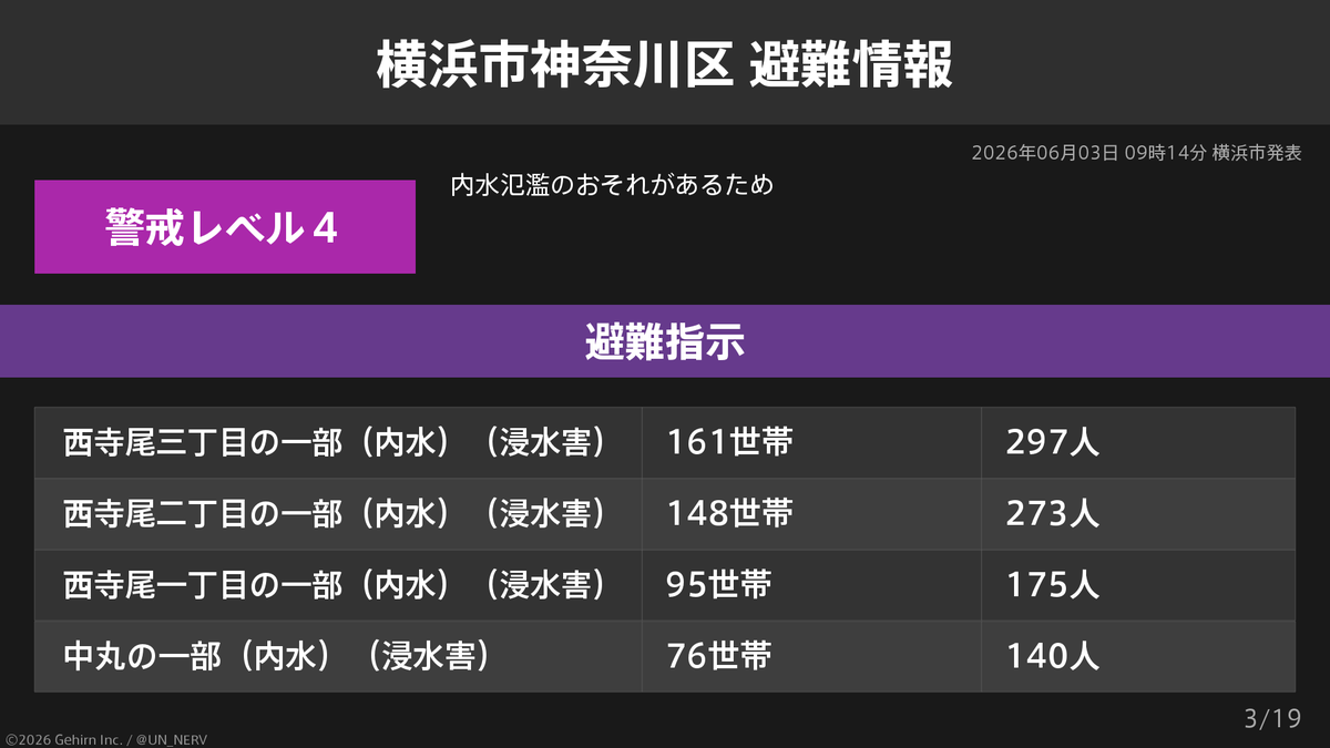 特務機関NERV tweet media