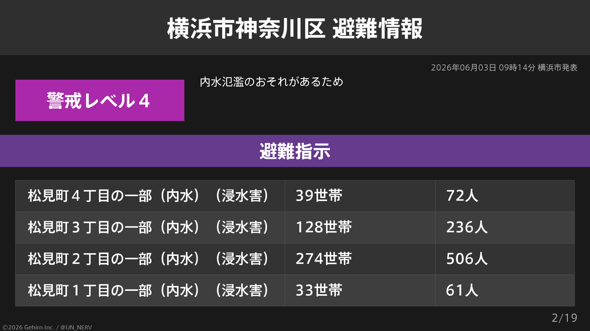 特務機関NERV tweet media