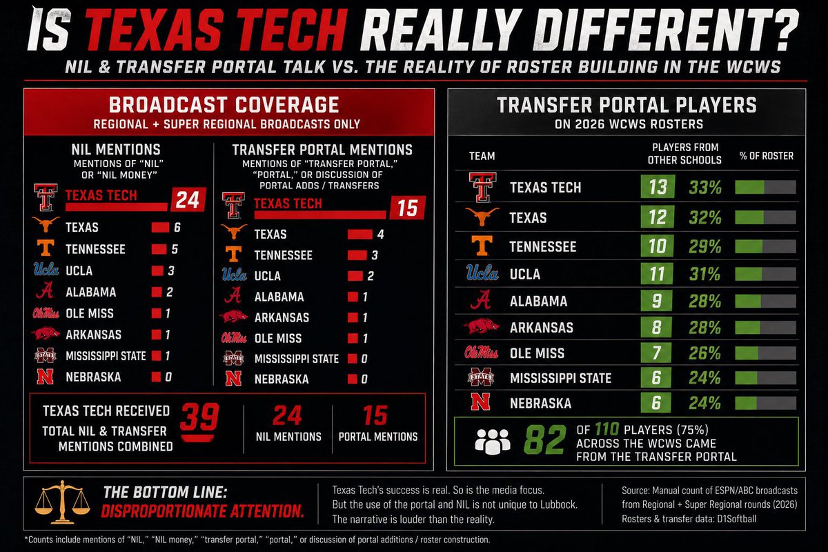 techfan27's tweet photo. @UTFootballEdits Maybe this helps you.. https://t.co/CzllCpbKdz