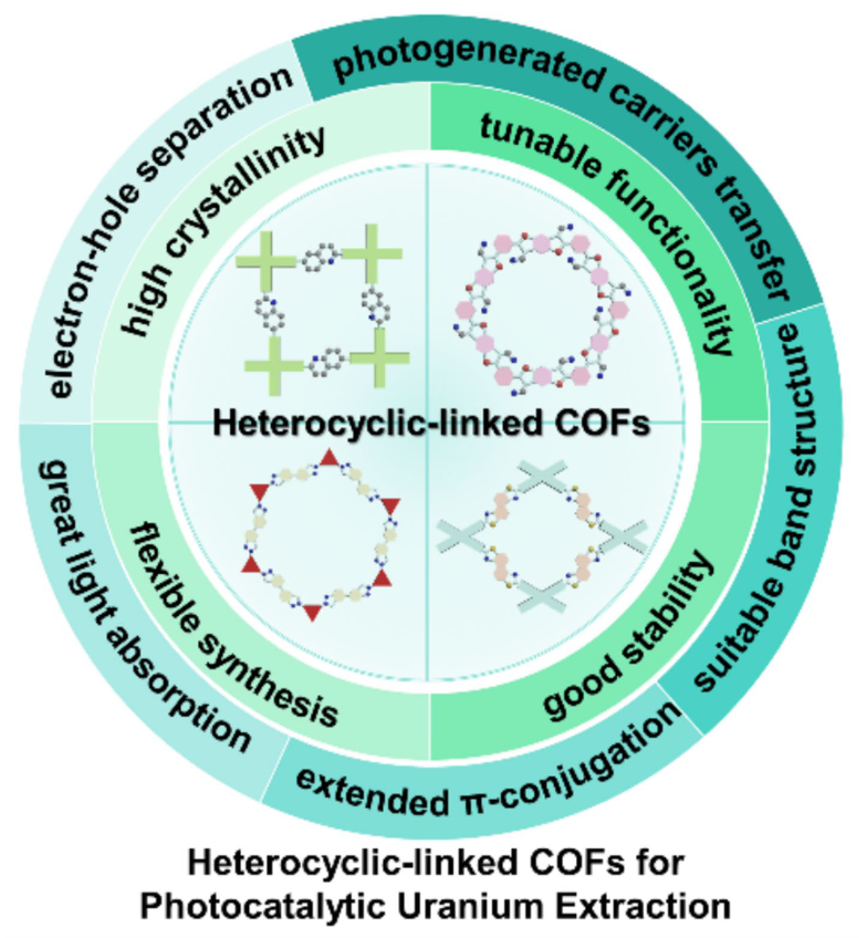 NEWCommunityNEW's tweet photo. A new Perspective in Carbon Research explores how heterocyclic-linked covalent organic frameworks can boost photocatalytic uranium extraction through stronger light absorption, faster charge separation, tunable electronic structures, and improved stability
https://t.co/laRY3VQohO https://t.co/QHpYIdAoPw