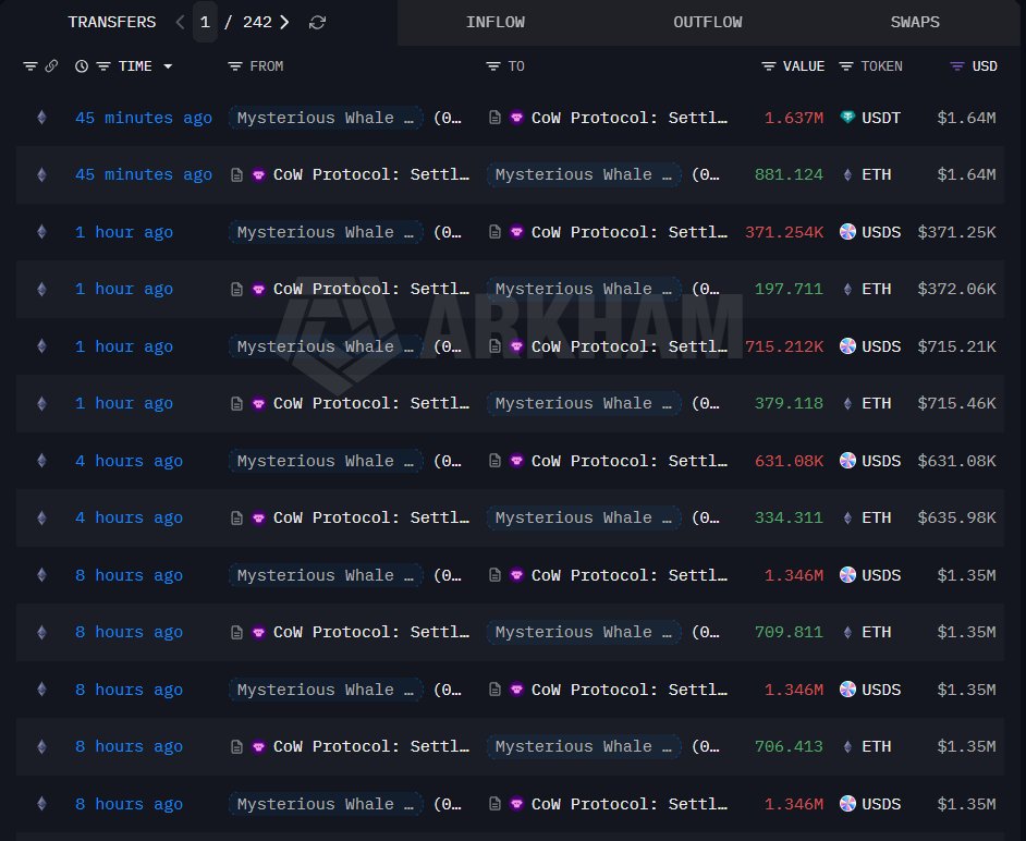 OnchainLens's tweet photo. The “Mysterious Whale from ShapeShift” bought 6,688 $ETH for $12.78M, in the past 8 hours.

Now, the whale holds 149,286 $ETH worth $277.59M and is likely to buy more $ETH.

https://t.co/9O0RMG84dX https://t.co/GKJPUrtZX8