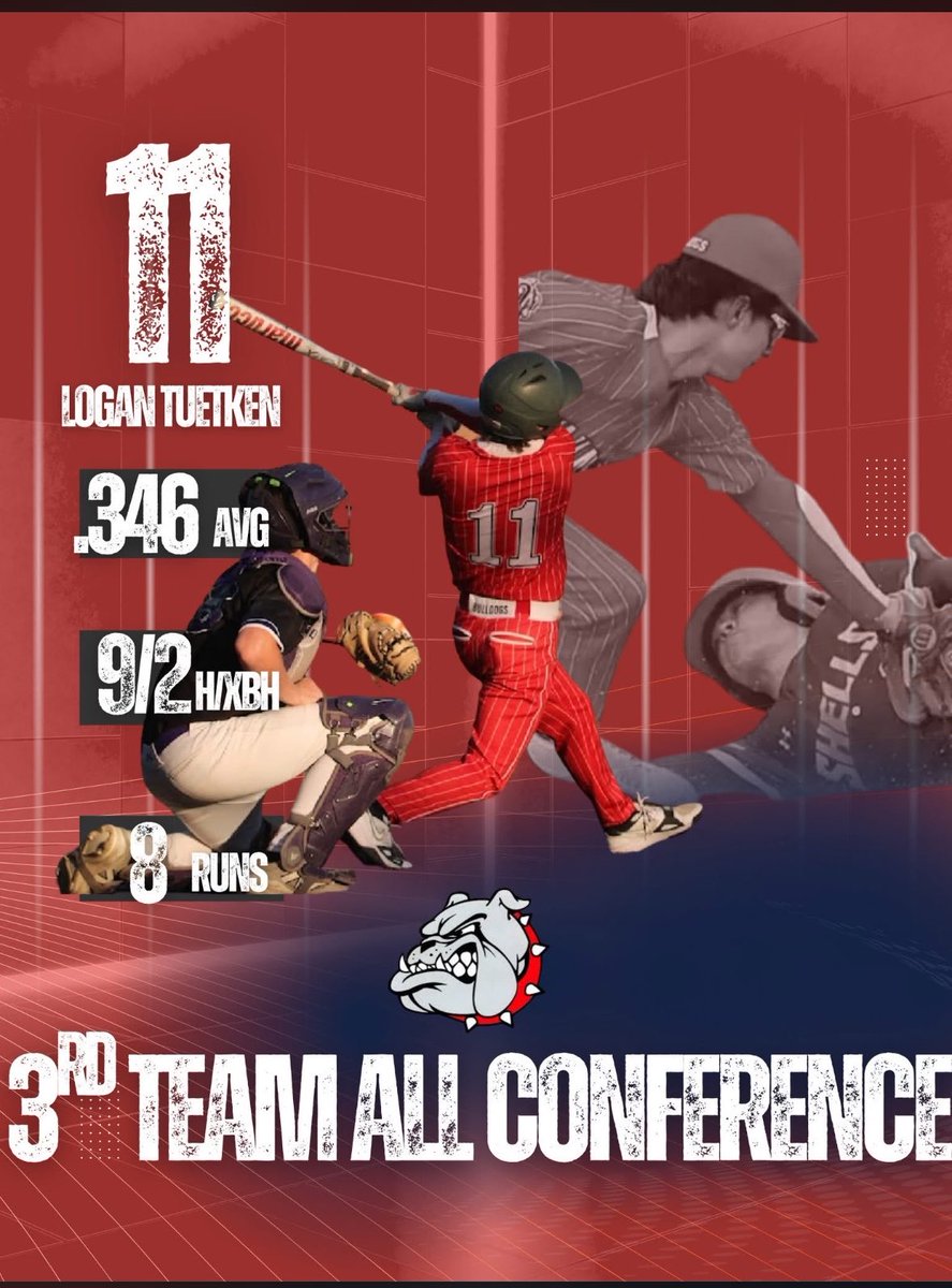 CoachParcel's tweet photo. Congrats to senior 3B Matt Overby on his 1st Team All SCC Conference Infield selection!

Congrats to senior DH/2B Logan Tuetken on his 3rd Team All SCC Conference Utility selection!

#DogsOnly https://t.co/sfBDsu0HNT