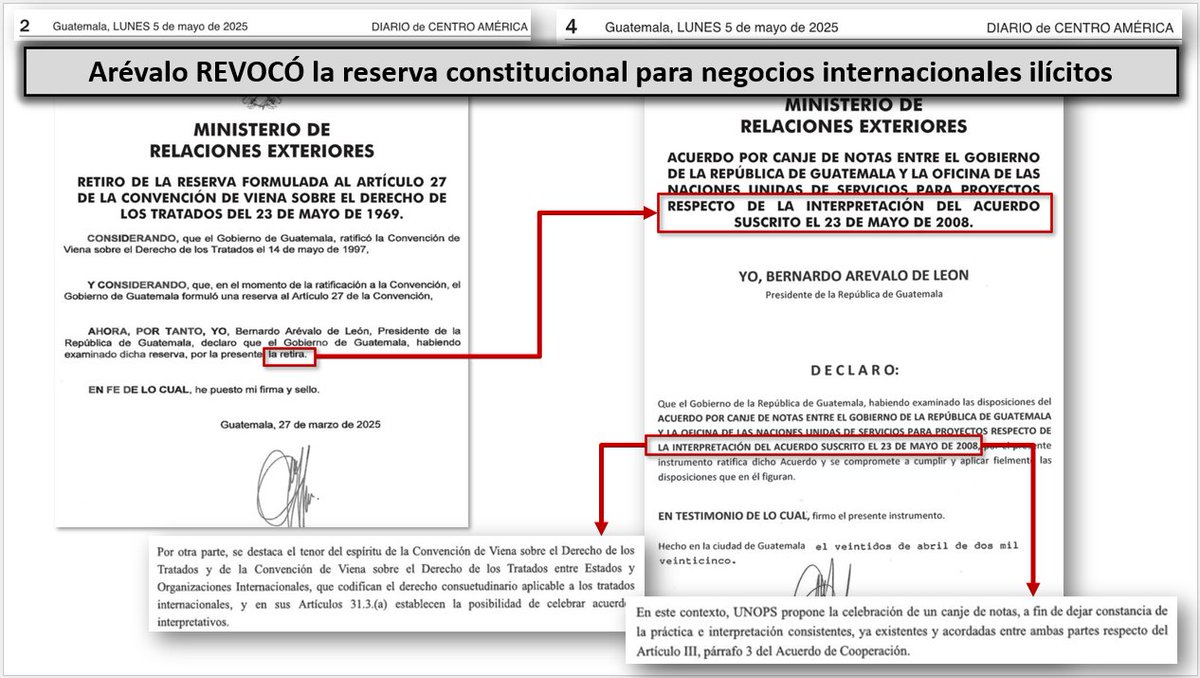 CEDEguate's tweet photo. BERNARDO ARÉVALO NO TIENE MORAL PARA DISERTAR SOBRE LA CONSTITUCIÓN POLÍTICA DE LA REPÚBLICA DE GUATEMALA, REVOCÓ LA RESERVA E INTENTÓ COLOCAR A LA CONSTITUCIÓN DEBAJO DE CONTRATOS INTERNACIONALES ILEGALES
Cuando en 1998 el presidente Alvaro Arzú ratificó la Convención de Viena Sobre el Derecho de los Tratados, lo hizo declarando la reserva del Art. 27 de dicha convención, dejando claro que "Constitución Política, porque ésta prevalece sobre cualquier ley o tratado."  

En 2025, @BArevalodeLeon, realizando un procedimiento subrepticio, REVOCÓ la reserva que garantizaba la reserva constitucional ¡La actuación más nefasta e irresponsable de su administración!
Advertimos la ILEGALIDAD de Arévalo y ciudadanos responsables accionaron; el Tribunal Constitucional, en expedientes acumulados 3170-2025, 3175-2025, 3182-2025, 3255-2025, 3276 2025, 3277-2025, 3280-2025 y 3348-2025, SUSPENDIÓ la decisión de Arévalo y dio la razón a los que defendimos la jerarquía constitucional: la Constitución prevalece sobre cualquier ley o tratado.

Arévalo disertó en el hemiciclo del @CongresoGuate en el Día de la Constitución ¿Un funcionario que quiso colocar a la Constitución de Guatemala debajo de contratos internacionales ilegales tiene la moral para exponer sobre la jerarquía constitucional? ¡Qué descaro!

Pd
En imagen: lado izquierdo la reserva de A. Arzú (1998); lado derecho cuando B. Arévalo comunicó a @ONU_es:
"POR TANTO, YO, Bernardo Arévalo de León, Presidente de la República de Guatemala, declaro que el Gobierno de Guatemala, habiendo examinado dicha reserva, por la presente, la retira.
EN FE DE LO CUAL, he puesto mi firma y sello.
Guatemala, 27 de marzo de 2025"        

Pd 2
En la imagen 2: Lado izquierdo Pág. 2 del Diario Oficial donde Arévalo revoca reserva para que la Constitución esté debajo de los instrumentos internacionales; en la misma fecha (lado derecho de la imagen), Pág. 4 del Diario Oficial donde establece Bernardo la "interpretación" que dará a ciertas condiciones del negocio ilegal con UNOPS (según Bernardo ya con la Constitución debajo de los instrumentos internacionales -lo cual suspendió el Tribunal Constitucional-). 

Pd 3
En el negocio ilícito entre Ejecutivo y Unops se les olvidó que la Constitución establece que, si se obliga financieramente "al Estado, en proporción que exceda al uno por ciento del Presupuesto" se debe aprobar por el Congreso y eso lo ocultaron en Gobierno. 
Expertos se dieron cuenta de la ilegalidad y lo que debió hacer Bernardo era rescindir el Acuerdo Internacional y volver a celebrarlo debajo de ese porcentaje, pero no, se fueron por la salida ilegal y corrieron a querer colocar a la Constitución debajo de los instrumentos internacionales, pero no les funcionó. 
Por eso y más, la Contraloría General de Cuentas presentó las denuncias de mérito al negocio ilícito realizado ¿Es CORRUPCIÓN lo actuado por Bernardo y sus funcionarios o no?