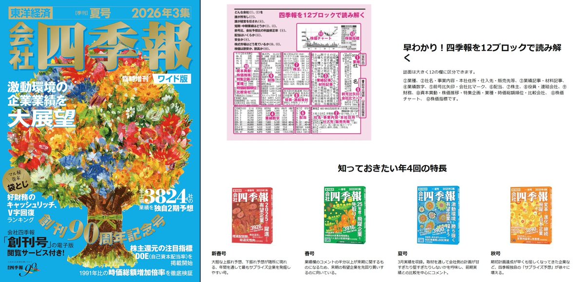 昭和62年 会社四季報 3集夏号