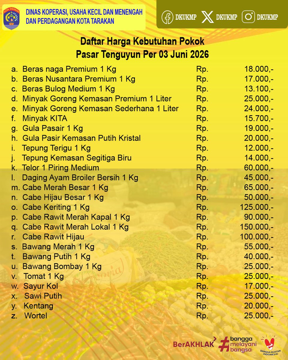 DKUKMP's tweet photo. Update Daftar Harga Kebutuhan Pokok di Kota Tarakan
Tanggal 03 Juni 2026

#DKUKMP
#Bapok
#KotaTarakan https://t.co/8bJcdlXEw5
