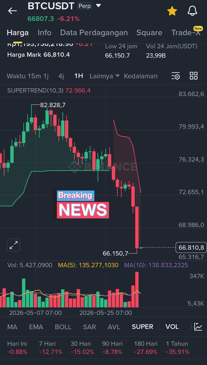 Cloudd776's tweet photo. Q3 ?
#bitcoin #btc #doge #etf https://t.co/b3BNQWSMUg