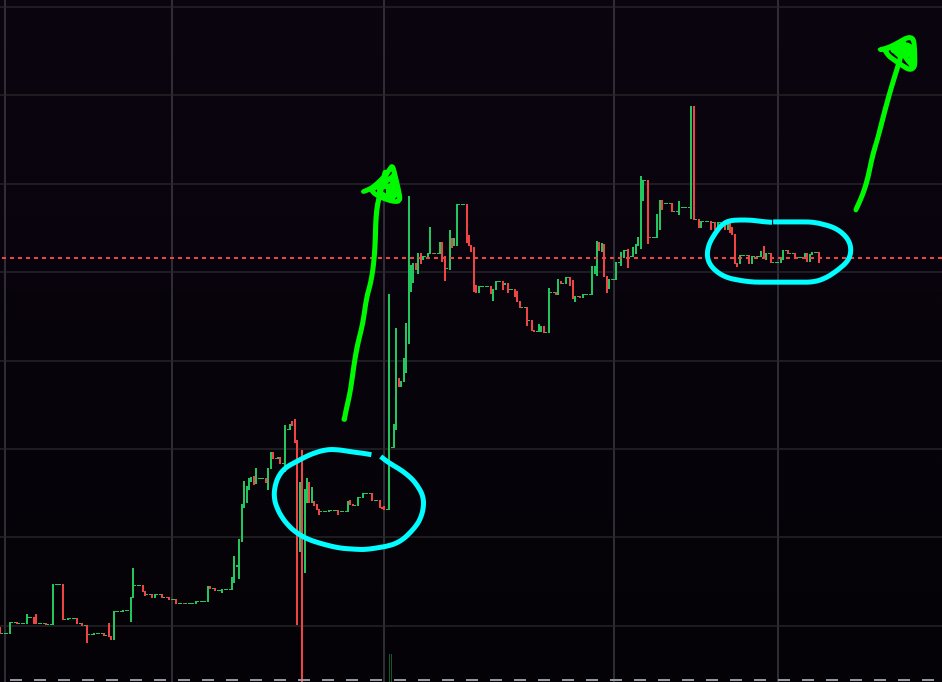 Prase_2's tweet photo. I ain't no artist, but I do recognise patterns. 🚀 $burst https://t.co/LWXF6ODzN8