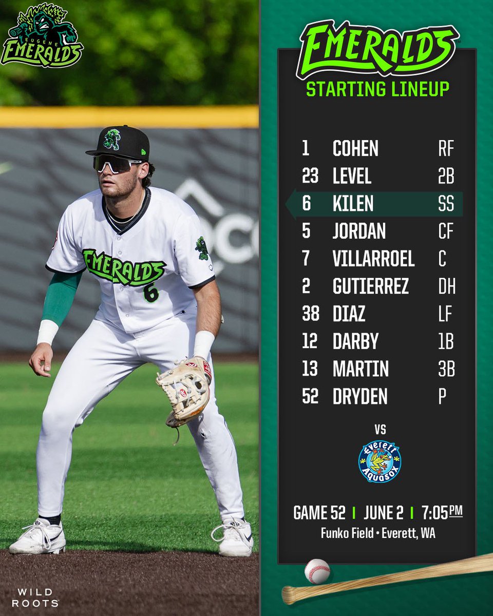 EugeneEmeralds's tweet photo. Leveling up the lineup 🎮

Join us in welcoming Jhonny Level to Eugene 👏

Today’s starting lineup is brought to you by Wild Roots 🍹

🆚: @EverettAquaSox 
📍: Everett, WA
⏰: 7:05 PM
📻: @953TheScore 
💻: https://t.co/gyFmsFWpg9… https://t.co/3vhj9oR7yO