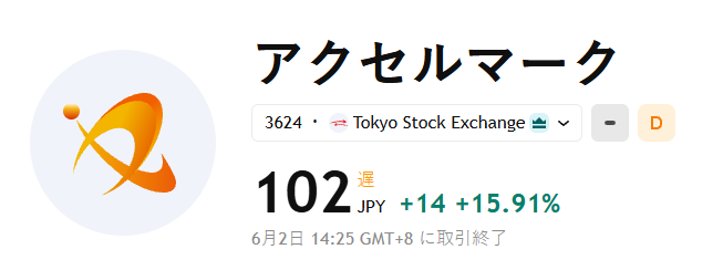 03_mm_'s tweet photo. もし5万円を100万円にしたいなら、
一度だけ言っておく。
100株買えば十分だ。
🥉 銅賞 6659 メディアリンクス：77円
🥈 銀賞 3624 エクセルマーク：102円
🏅 金賞 ↓↓↓
トヨタ自動車／古河電気工業／KINGS／JX金属／住友電気工業／日東紡績／日立製作所といった銘柄と同様に、
株価が上がってから買いを入れるのでは、恐らく手遅れになるでしょう。

私は投資で良い成果を上げてきたので、無料で皆さんと共有します。
私の考えに共感していただけたら、ぜひ「いいね！」をお願いします！
フォローもよろしくお願いします！